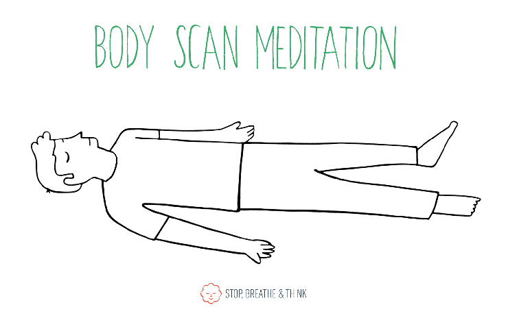 blog_bodyscan_animation