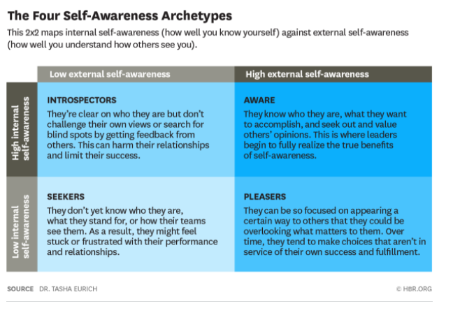 self-awareness