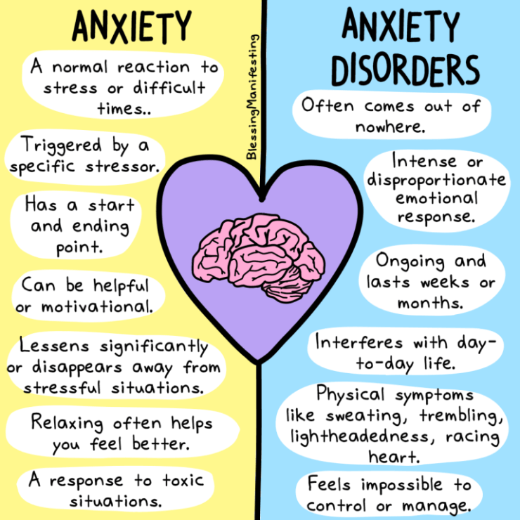 anxietyvsdisorder-768x768