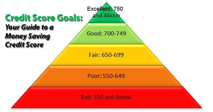 Credit-score-pyramid(1)