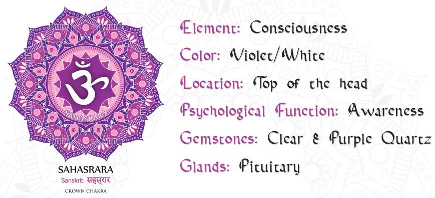 Crown Chakra