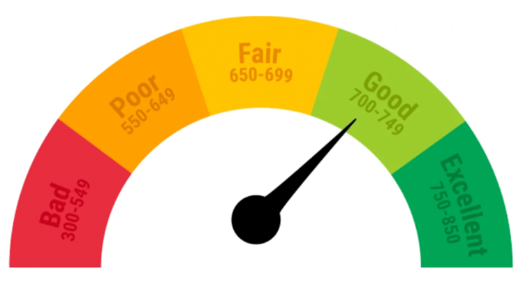 Credit-Score-Blog-Image-1