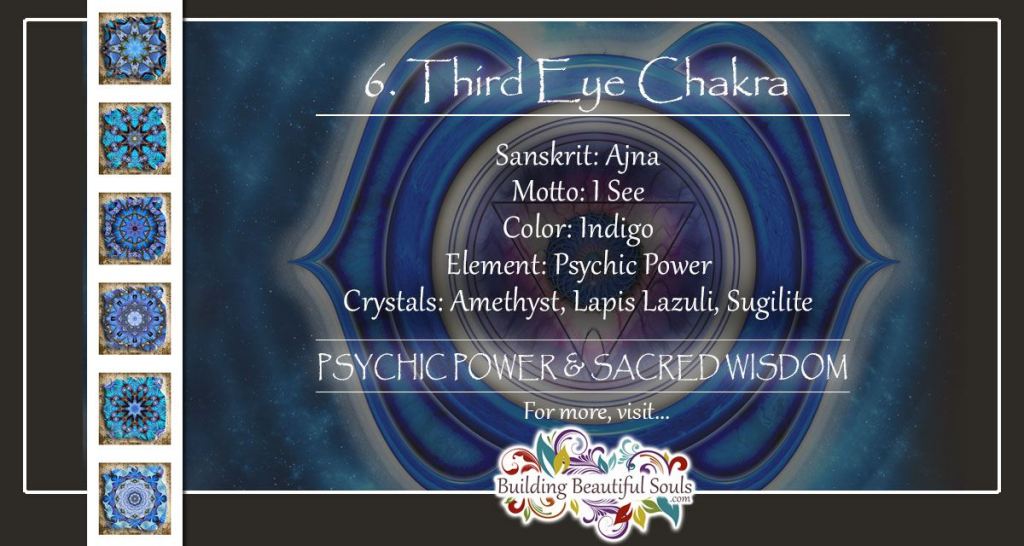 third eye chakra